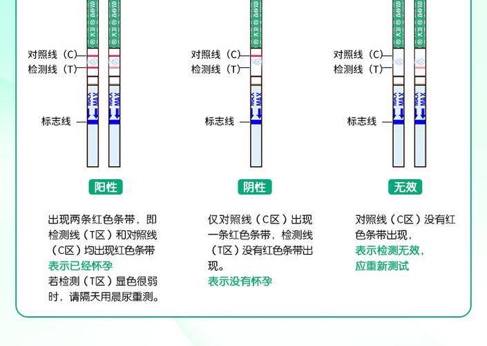 月经迟到了7天，验孕棒一深一浅图解来帮你确认是否怀孕！