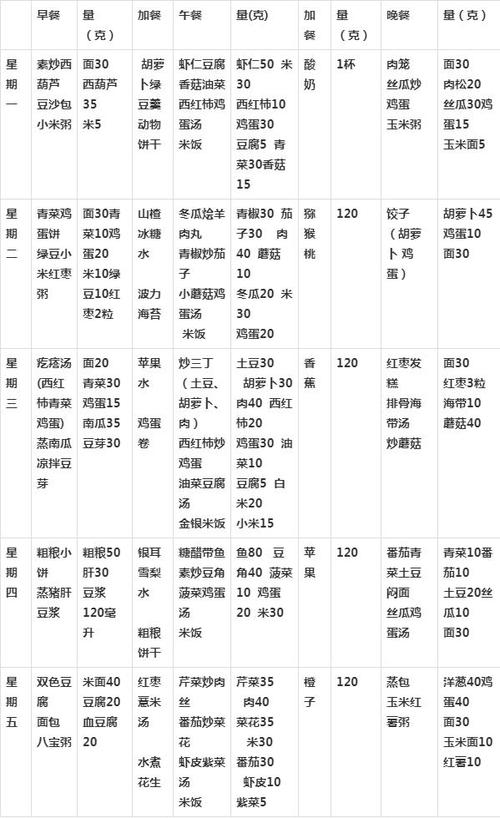 一岁第三代代孕宝宝应该吃什么